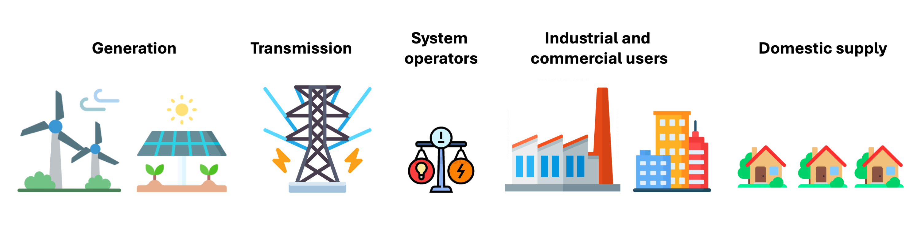 electricity market